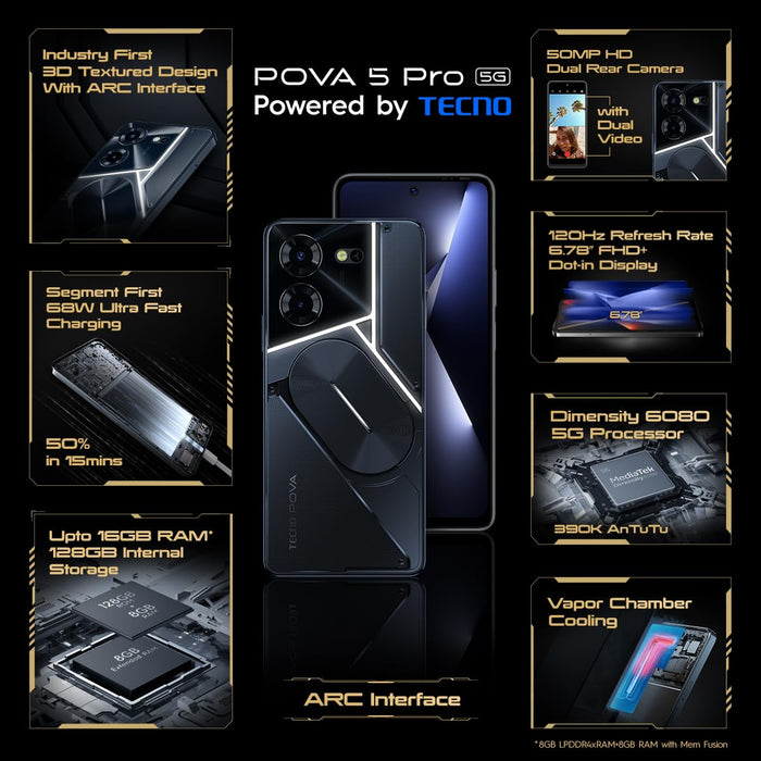 tecno Pova 5 Pro 5G (Dark Illusion, 8GB RAM,128GB Storage)| Segment 1st 68W Ultra Fast Charging |